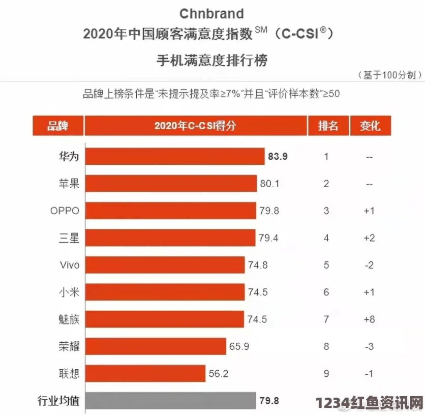 军装下的丰满肉体精产国品一二三产之间有哪些区别？它们对手机市场有何影响？