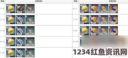 全面解析原神公子突破材料，详解材料需求与获取途径