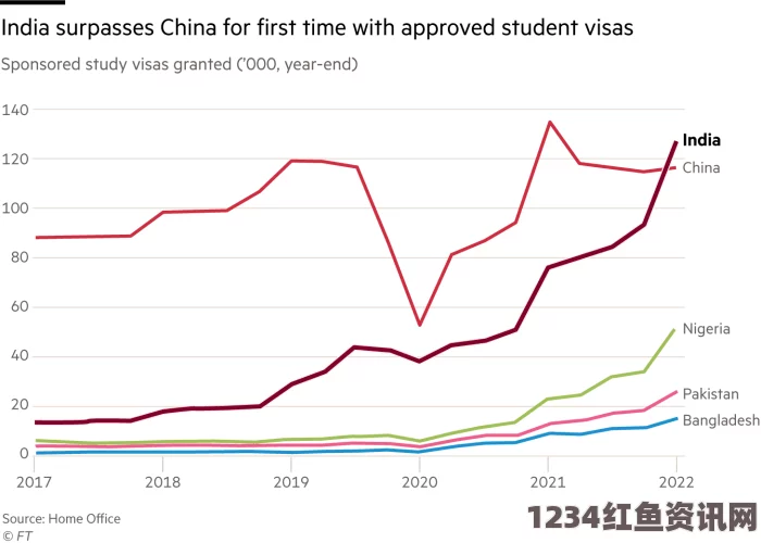 中国留学生家长积极参与伦敦楼市抄底，房价涨幅创历史高位