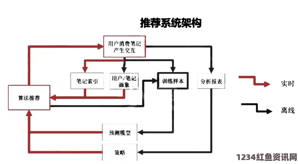 《性解密第一季》高清触摸器大全：全面了解触摸器的种类、原理与应用，帮助您快速掌握触摸器技术