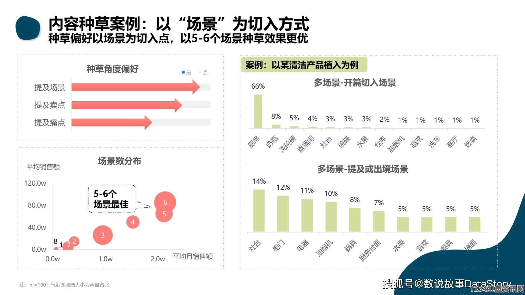 9.8分成人动画麻花豆传媒一二三产区观众群体分析：深入了解不同地区观众需求与内容定制策略