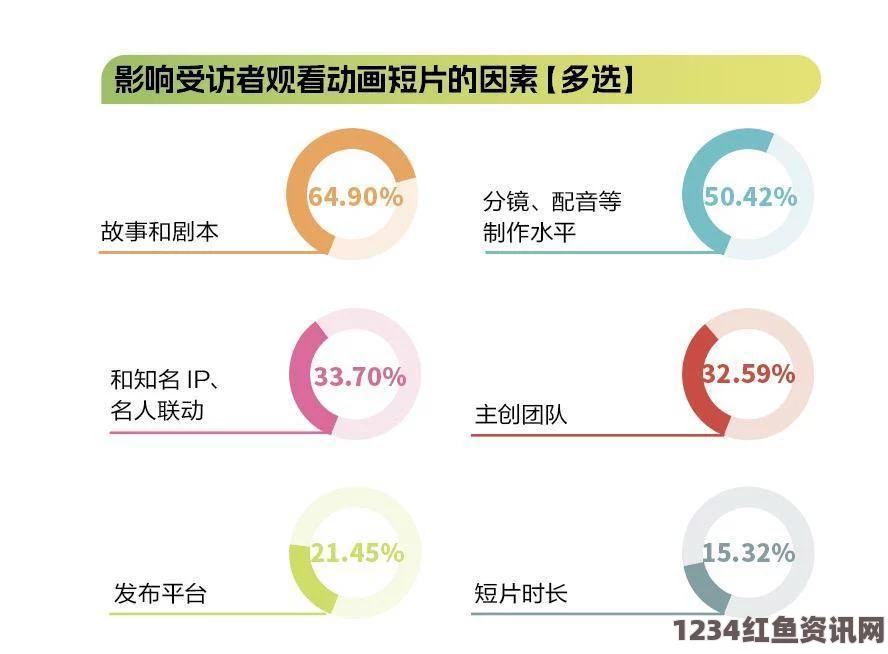 9.8分成人动画麻花豆传媒一二三产区观众群体分析：深入了解不同地区观众需求与内容定制策略