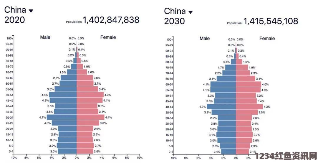 日本人口危机，预测至2050年人口将锐减一半以上