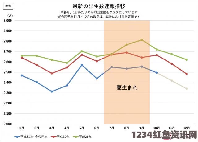 日本面临的人口挑战，预测到2050年人口将减少一半以上