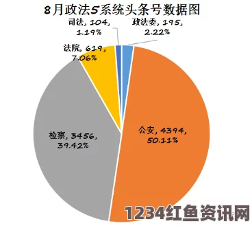 欲望的火花麻花豆传媒如何通过精准分析一二三产区观众群体，提升内容创作和市场营销策略？