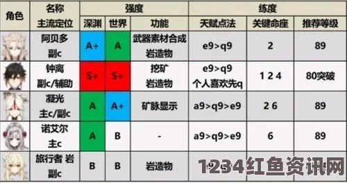 揭秘原神角色生日盛宴，全面解读角色生日表精彩内幕