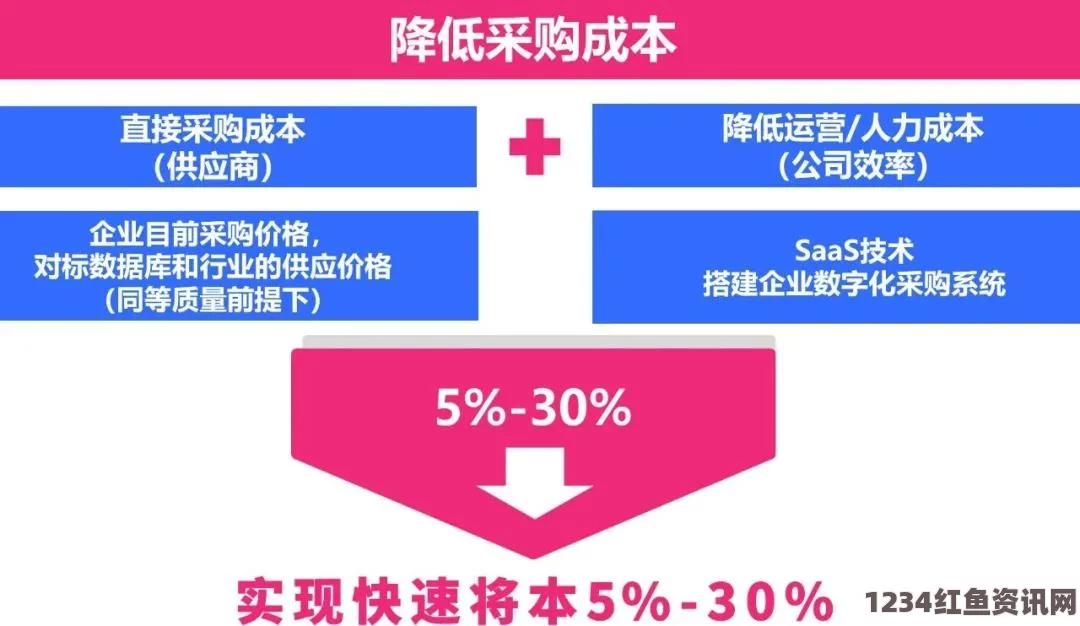 成人电影官网17c对企业管理的积极影响：提升效率、降低成本、促进创新