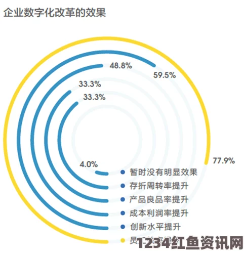 成人电影官网17c对企业管理的积极影响：提升效率、降低成本、促进创新