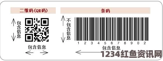 出轨的女人日本一码二码三码区别详解：条形码、二维码和多编码系统的应用差异