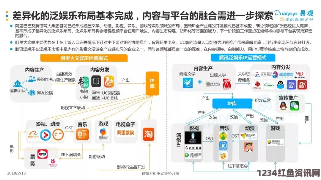 一家乱战麻花豆传媒如何根据一二三产区观众需求优化传播策略：探索跨区域的内容融合