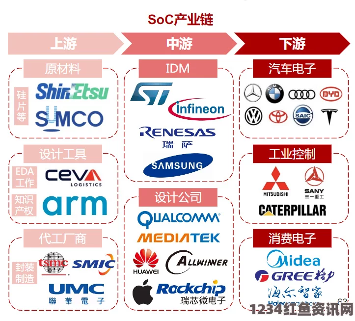 三年片在线观看免费第一集精产国品一二三产业区别如何影响手机选择？全面解析智能手机产业链的影响