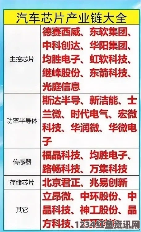 三年片在线观看免费第一集精产国品一二三产业区别如何影响手机选择？全面解析智能手机产业链的影响