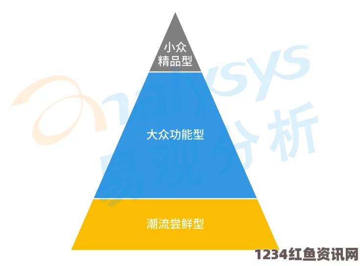 红楼艳谭麻花豆传媒如何精准分析一二三产区观众群体需求？