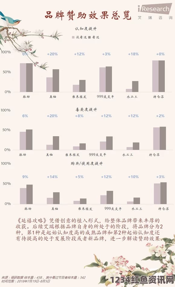 红楼艳谭麻花豆传媒如何精准分析一二三产区观众群体需求？