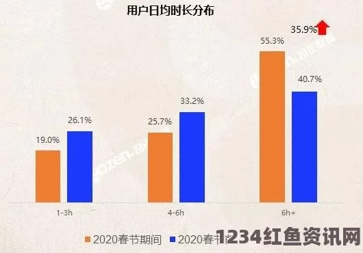 久久戒酒电影青稞直播观看人数分析：平台用户增长及观看趋势详解