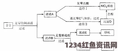 好姑娘高清在线看国语崩铁花火焯出白水的原理与工业应用：探讨铁材加热中的化学反应与控制