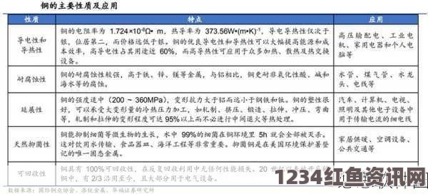 樱花动漫在线观看免费完整版影视锕铜铜铜铜的特殊物理与化学特性及其广泛应用前景：未来科技发展新材料