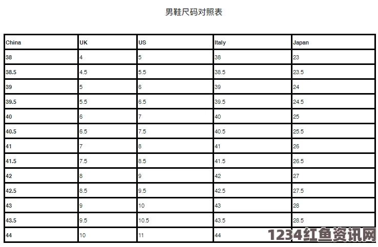 张柏芝私密的毛无遮挡欧洲尺码日本尺码美国尺码，Lv等级中文汉字对应如何选择？