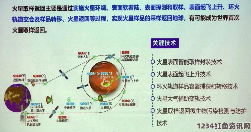 美国火星登陆计划，时间表与最短路线规划获奥巴马支持（附图）