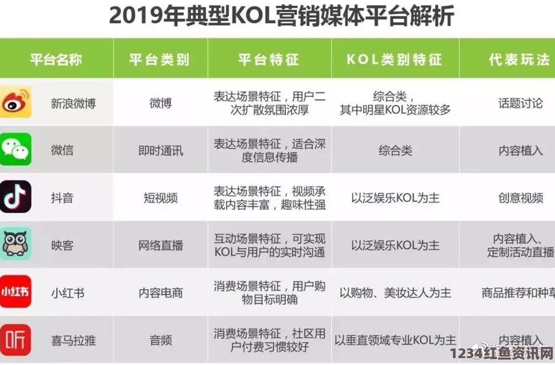 韩国理论大全趣夜传媒如何在激烈竞争中脱颖而出？了解其独特的品牌传播战略与创新营销模式