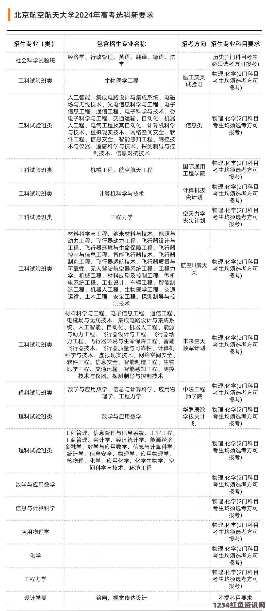 红楼艳谭欧美区一码、二码、三码模式区别详解：如何根据需求选择最适合的激活方式