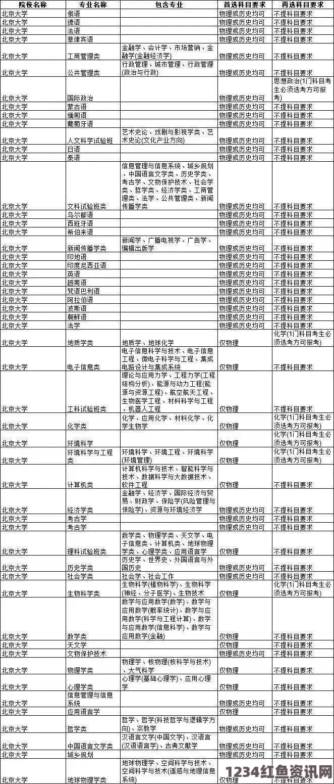 红楼艳谭欧美区一码、二码、三码模式区别详解：如何根据需求选择最适合的激活方式