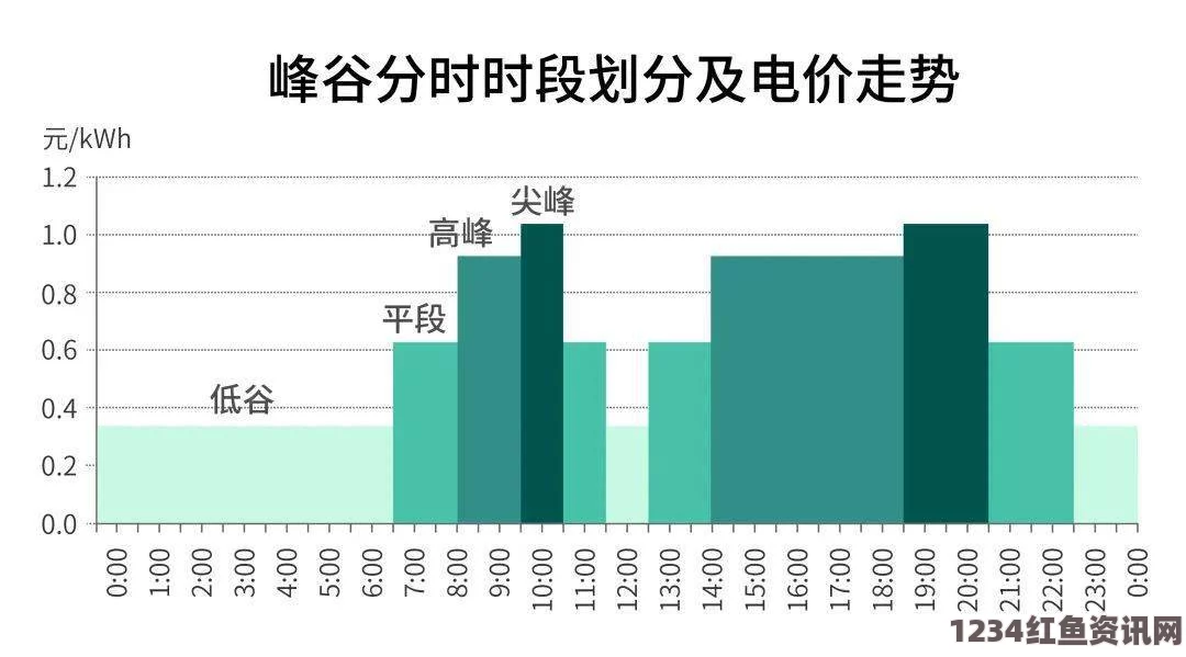 激情床戏日本免费三色电费2024年：如何通过新电费政策大幅降低家庭电费支出