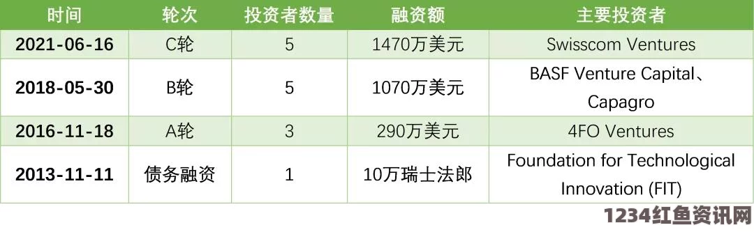 瑞士成功试飞太阳能飞机，绿色飞行技术的崭新里程碑