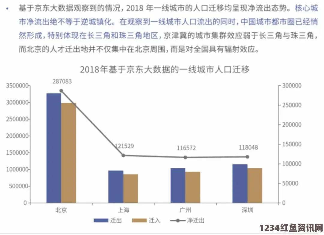 国产真实伦对白全集精东地区人口与消费趋势分析：解读未来市场潜力及商业机会