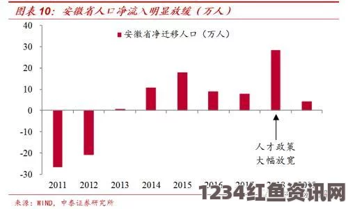 国产真实伦对白全集精东地区人口与消费趋势分析：解读未来市场潜力及商业机会