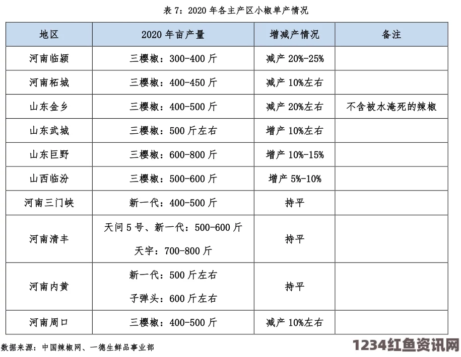 日本公与媳5在线观看精产一二三产区划分标准是什么？如何正确理解这三大产业区划分？