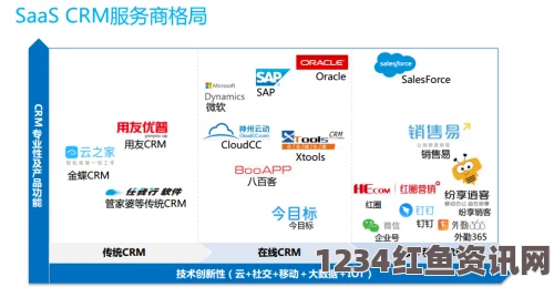 神马午夜dy888国内外100款免费CRM软件入口推荐，助力企业客户关系管理高效提升