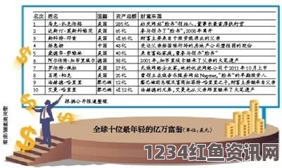 全球十大年轻亿万富翁名单揭晓，杨惠妍上榜四位与脸书紧密相关