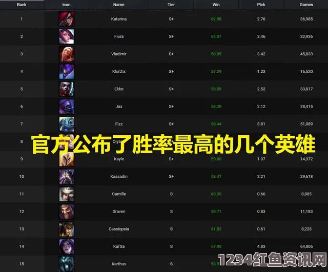 LOL 2020无限火力十月回归，最新消息与官方时间表曝光