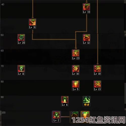 DNF次元行者100级版本毕业武器详解，性能、特点与使用指南