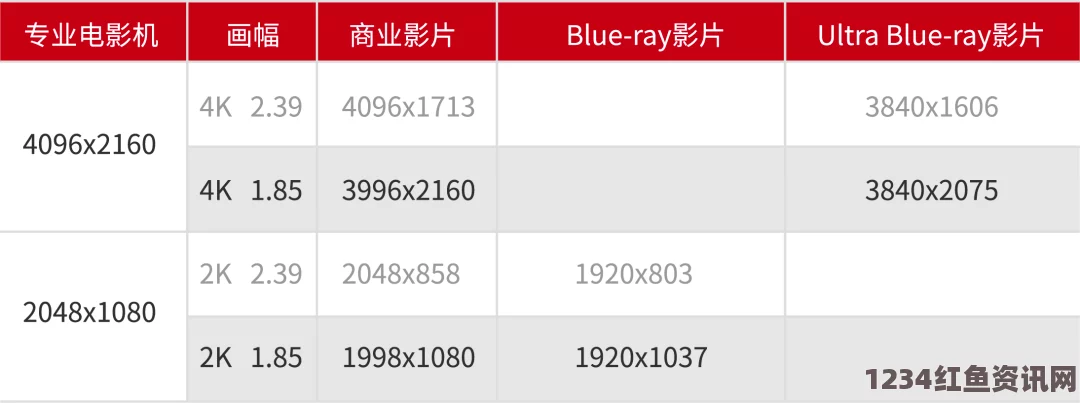 内地级A艳片高清免费播放珠宝行业必备工具：全面解析“成色18K1.220.38软件”的优势与应用