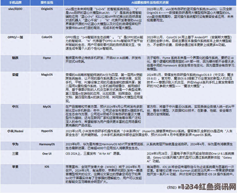 内地级A艳片高清免费播放珠宝行业必备工具：全面解析“成色18K1.220.38软件”的优势与应用