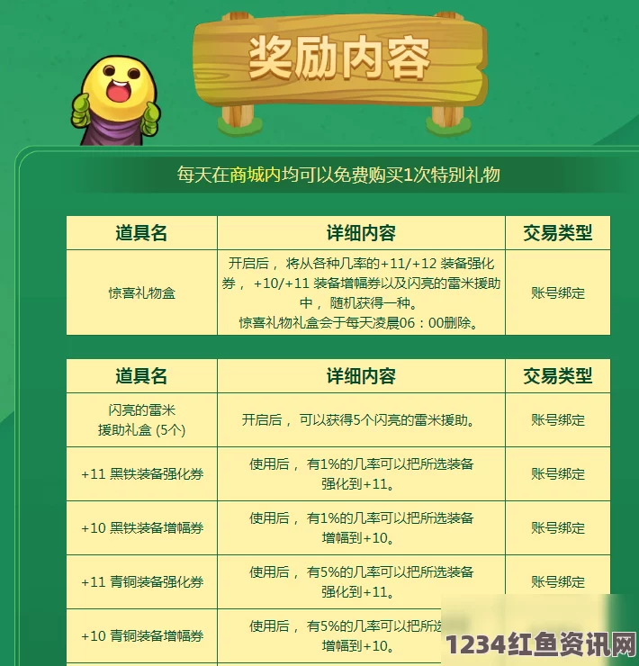 DNF活动奖励详解与礼物大派送活动玩法介绍