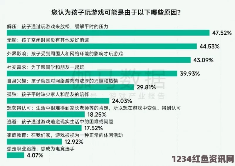 偷国精产品久拍自产如何合理管理未成年人的游戏时间