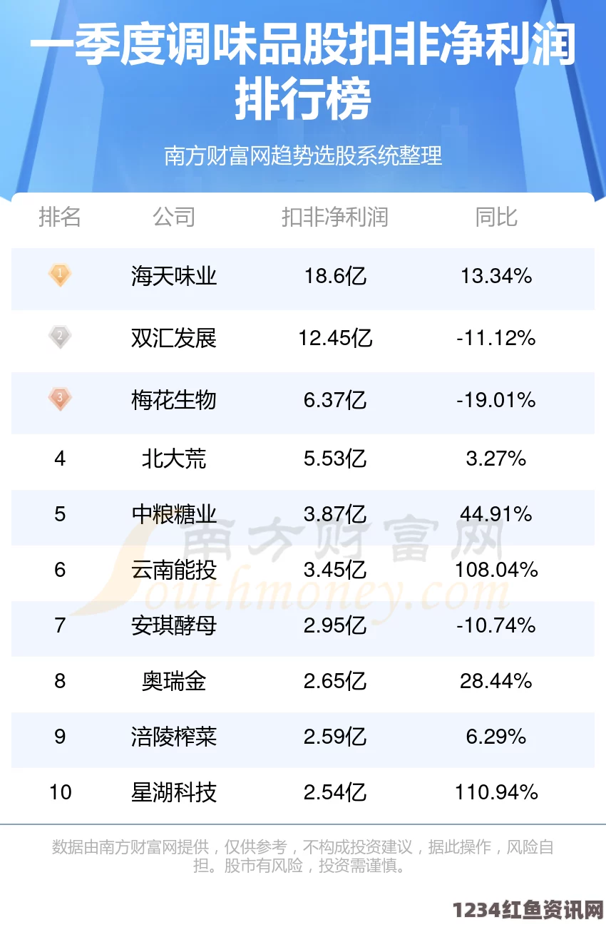 韩国理论大全2024年第三季度中国耳机电商市场销量大增，达2990万副！