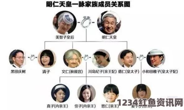 日本皇室第三顺位继承人——悠仁亲王，皇室新星闪耀东瀛（图）