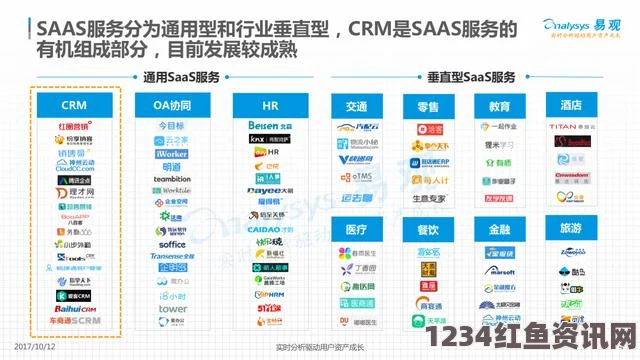 韩国理论大全国内永久免费SaaS CRM系统帮助中小企业降本增效：提升客户管理与团队协作能力