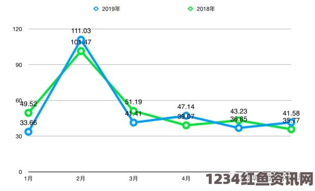 9.1分,国产18禁突然上线总结：18_XXXXXL56HG在多个领域的应用