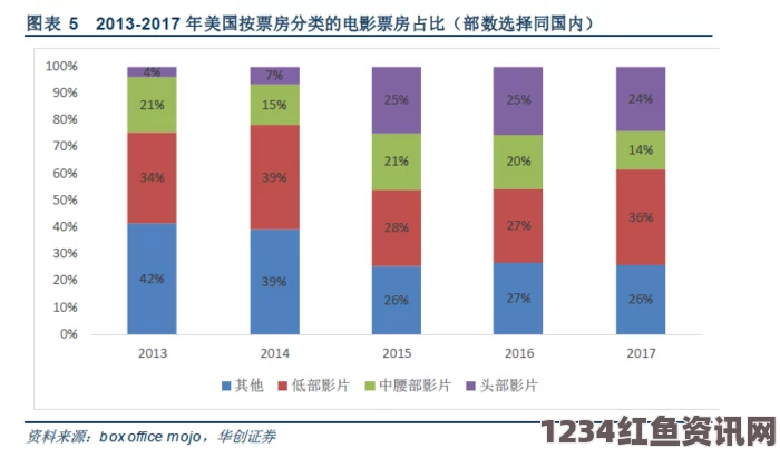 9.1分,国产18禁突然上线总结：18_XXXXXL56HG在多个领域的应用