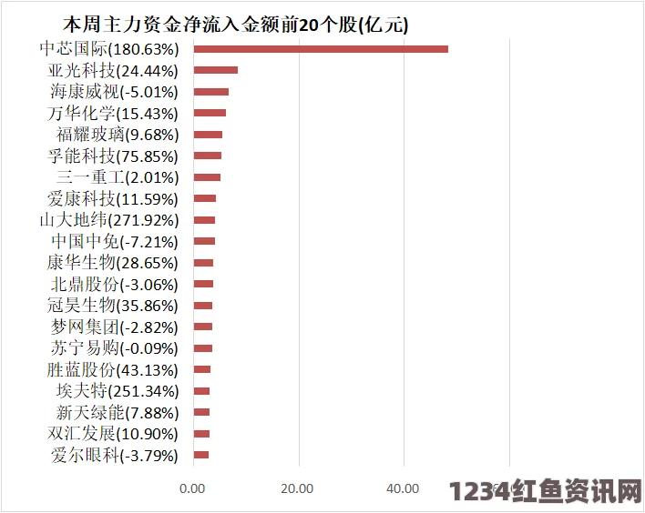 奥巴马亚洲四国之行日程安排路线图，目的何在，是否牵制中国？