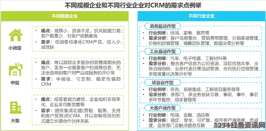 激情床戏如何选择最适合中小型企业的日本免费SaaS CRM工具？免费版功能和限制解析