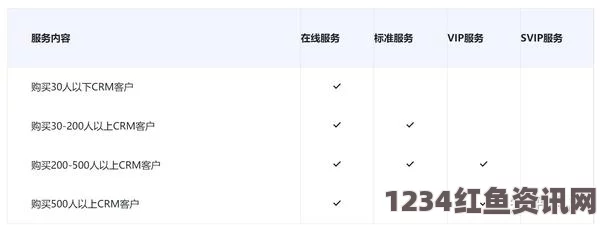 激情床戏如何选择最适合中小型企业的日本免费SaaS CRM工具？免费版功能和限制解析