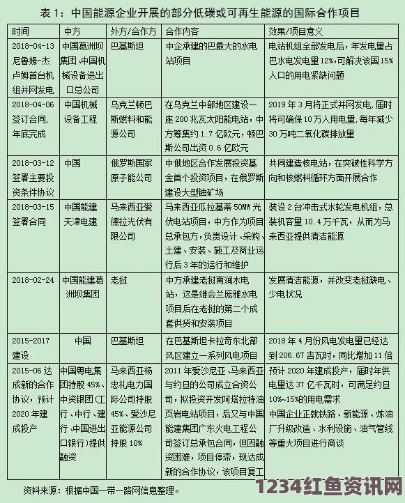 乌克兰失去克里米亚对其黑海页岩气损失的经济影响分析，损失或达400亿美元