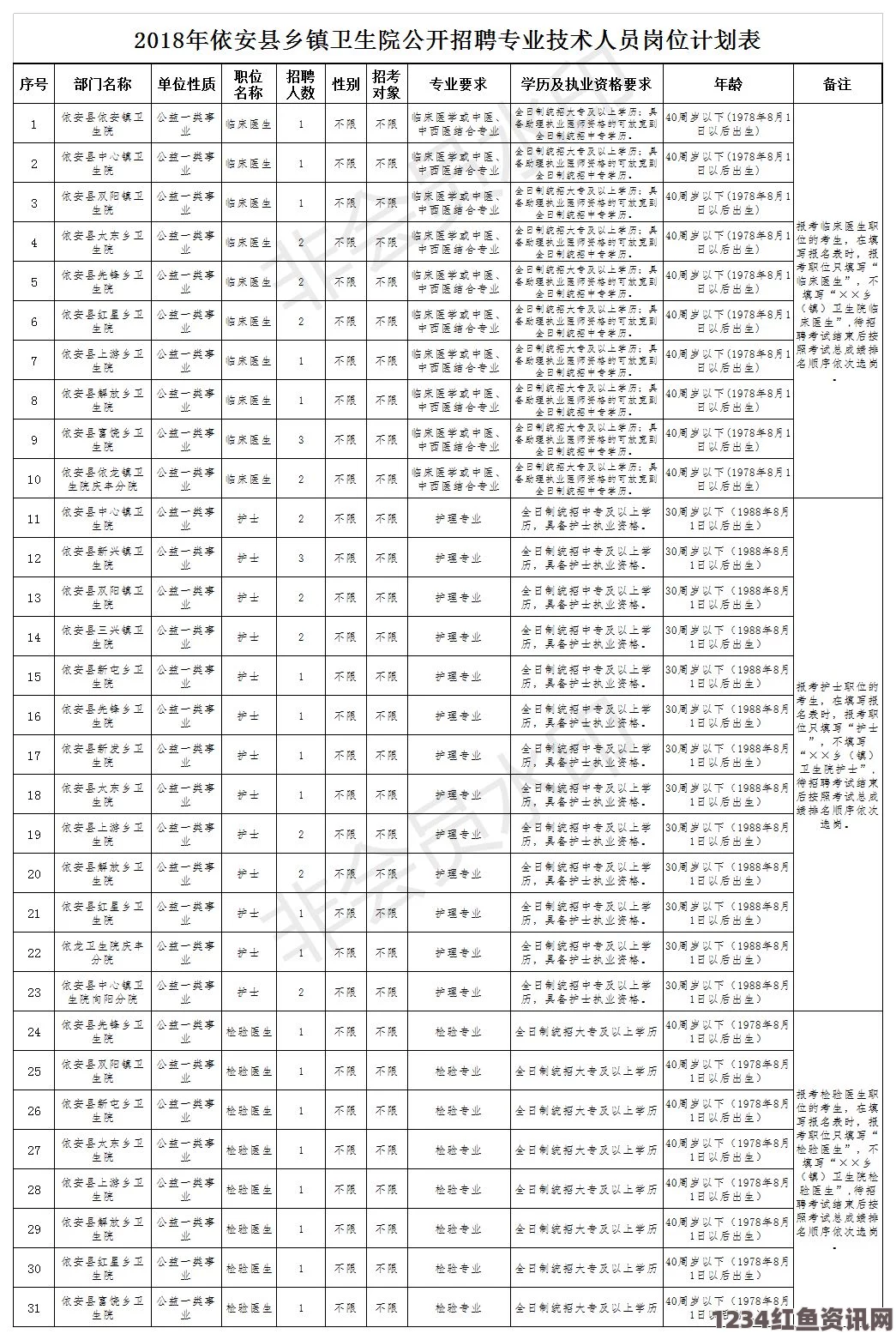 《年轻护士2》中文字幕如何根据日本尺码表选择合适的着丈？尺码选择有何注意事项？