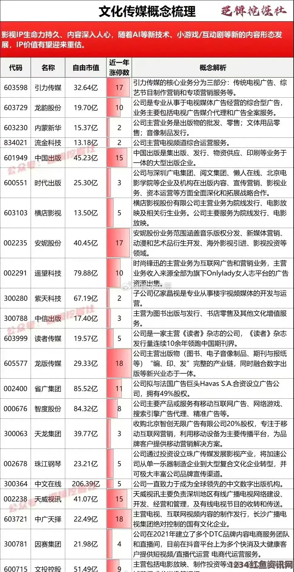 韩国理论大全麻花豆传媒剧国产MV市场潜力巨大：发展前景广阔，技术创新推动行业突破